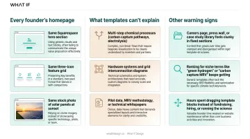 Checklist infographic showing warning signs of outgrown startup website builder