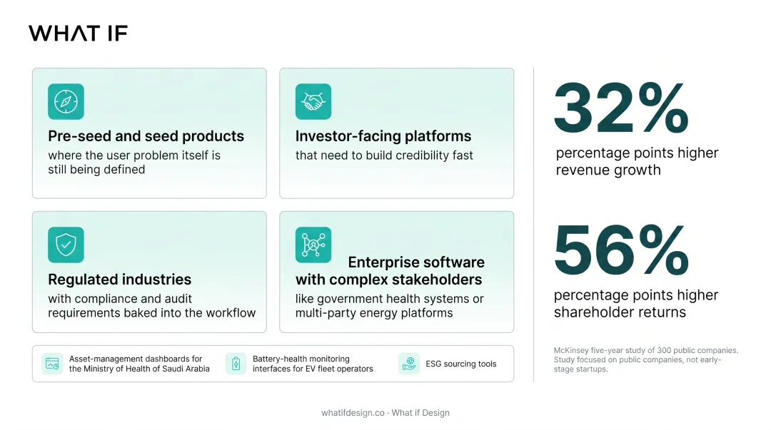 Portfolio interfaces for government health dashboards and EV battery monitoring