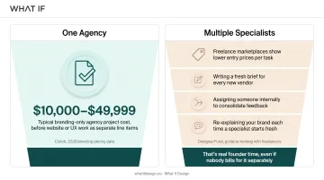 One-agency retainer versus freelancer hidden costs comparison infographic