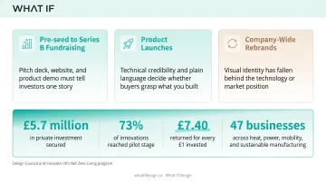Net Zero Living program design investment results and ROI infographic