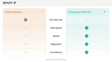 Point vendor versus enterprise design partner four-factor comparison infographic