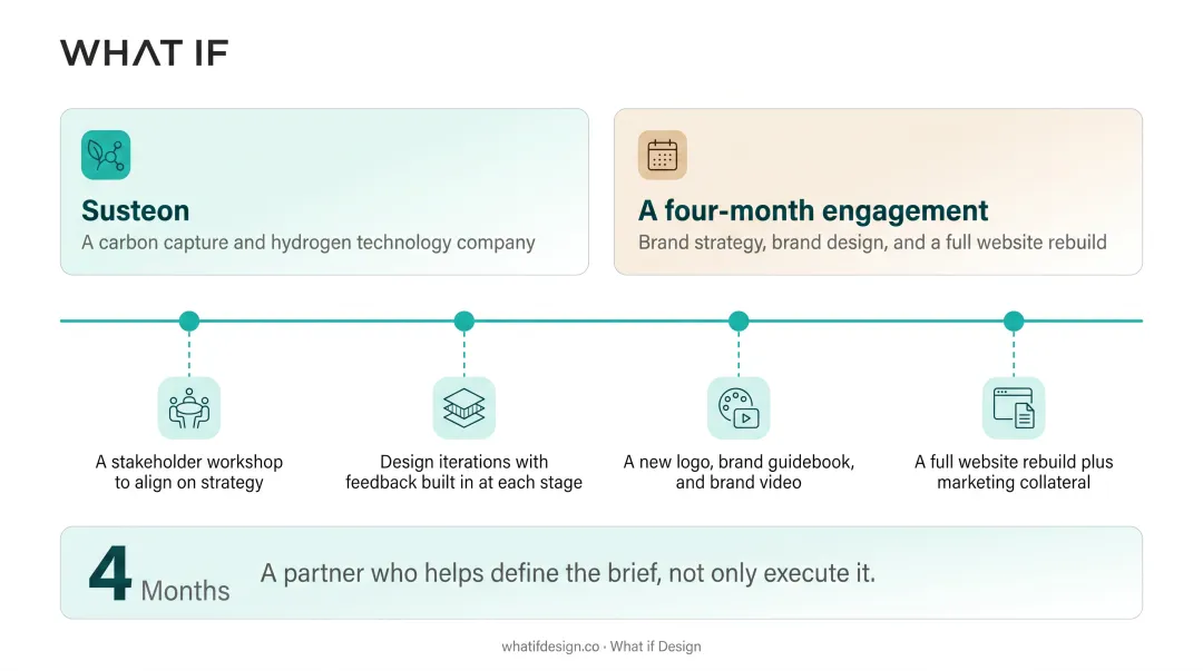 Susteon carbon capture hydrogen company brand and website redesign showcase