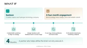 Susteon carbon capture hydrogen company brand and website redesign showcase