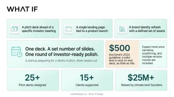 Pitch deck design presentation mockup for climate tech startup