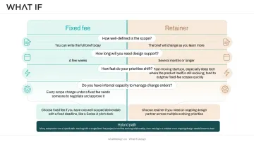 Decision framework flowchart choosing between fixed fee retainer