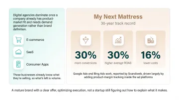 PPC campaign case study results showing conversion rate and cost improvements