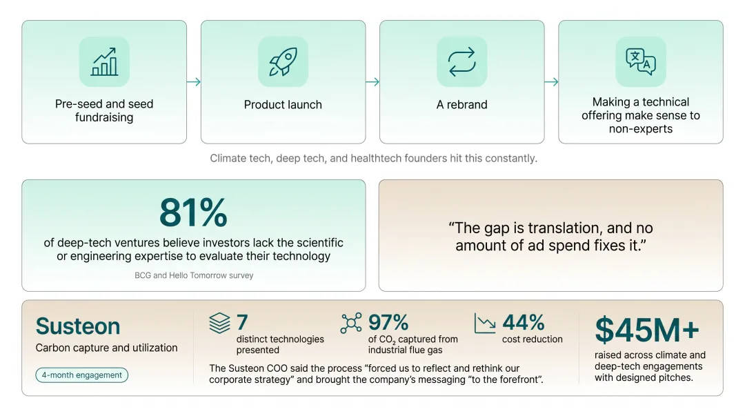 Rebranded climate tech website showing carbon capture technology messaging