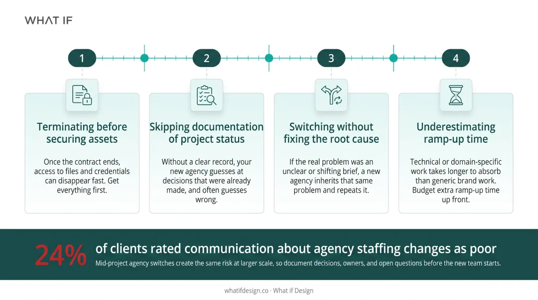 4 common mistakes when switching design agencies mid-project