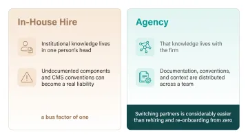 Webflow agency versus in-house developer comparison across five key factors