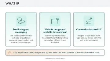 Three core services framework for B2B website design engagements
