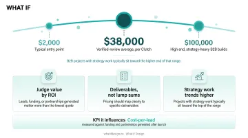 Six-factor checklist for evaluating a B2B web design agency