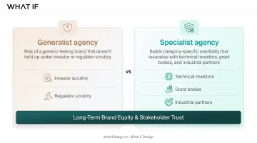 Generalist agency versus renewable energy specialist comparison across five factors