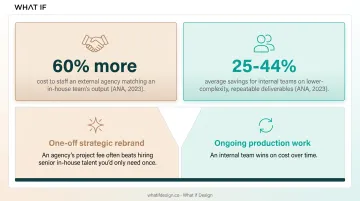 Rebrand agency versus internal team cost comparison infographic with percentages