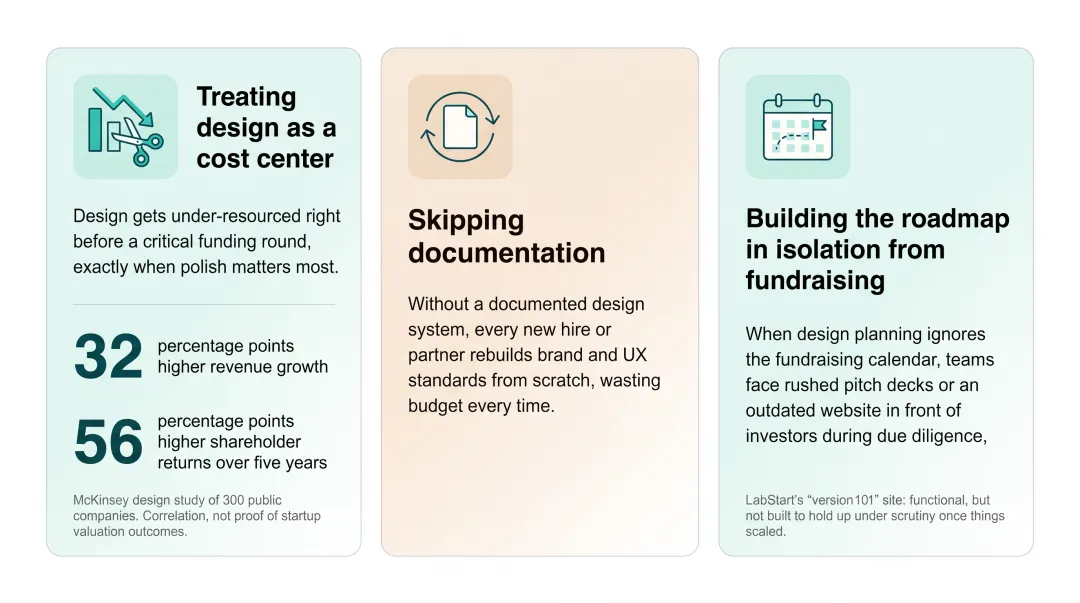 Three common pitfalls that derail multi-year design roadmaps