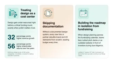 Three common pitfalls that derail multi-year design roadmaps