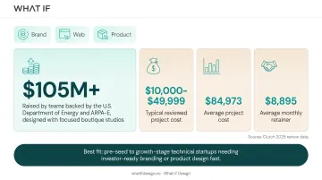 What if Design team collaborating on climate tech branding project materials