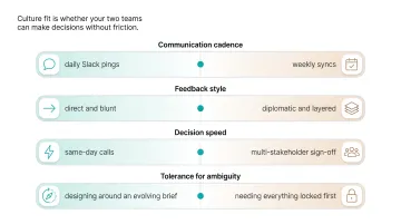 Four dimensions of agency culture fit comparison spectrum