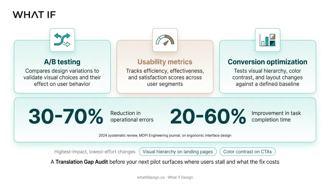 Infographic