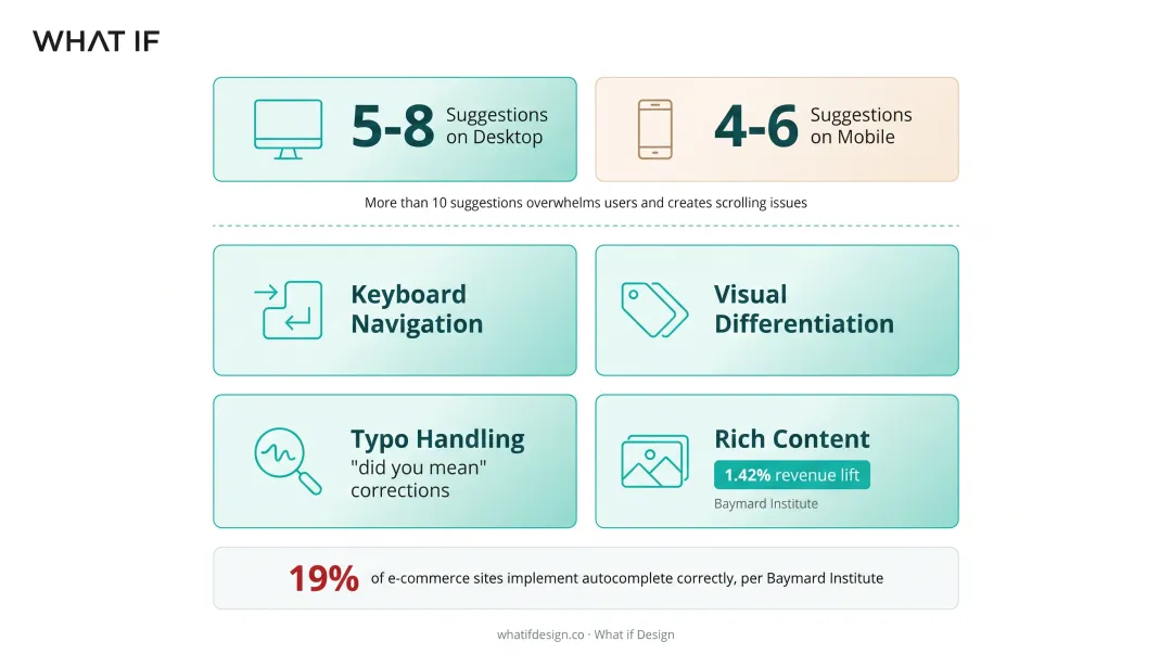 Infographic