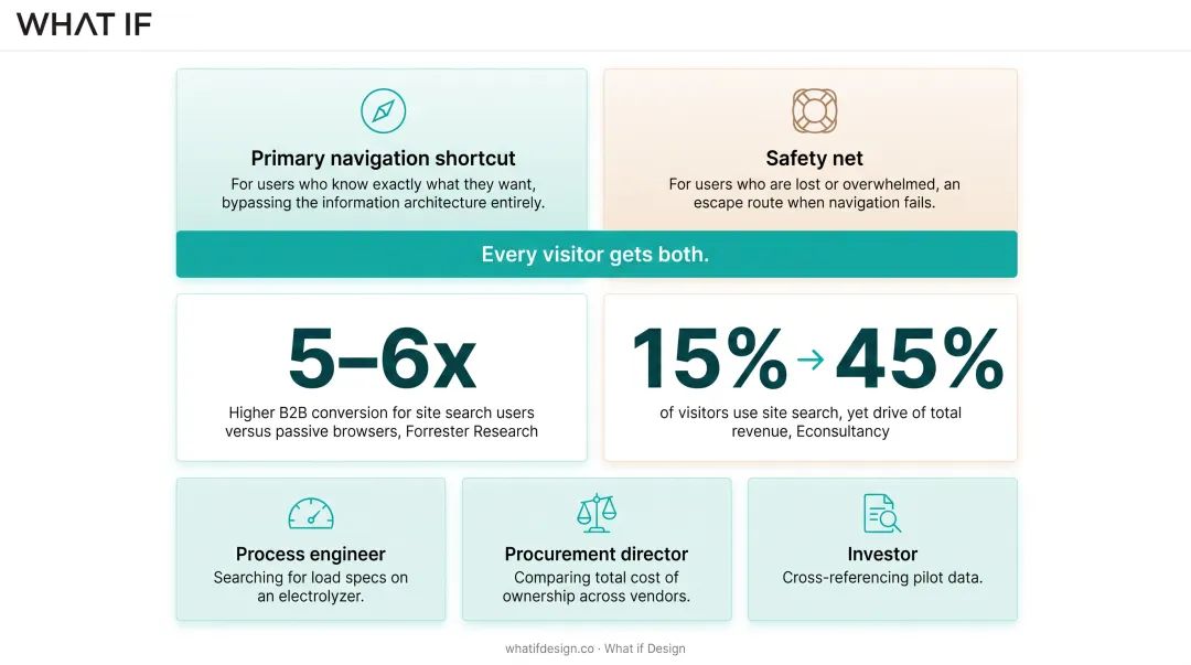 Infographic