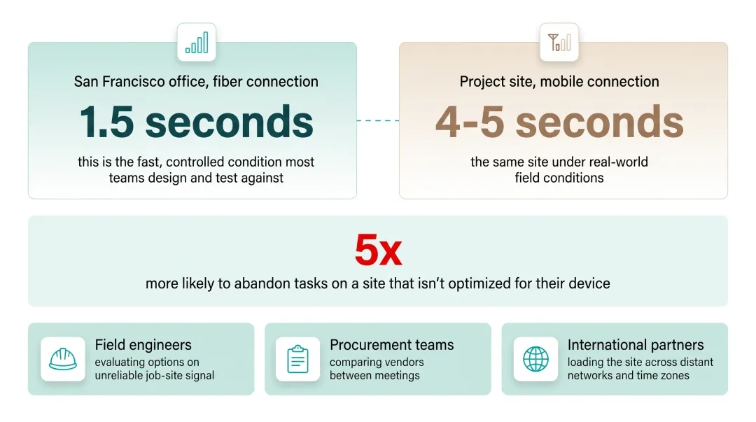 Infographic