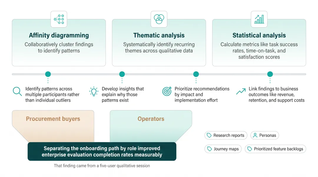 Infographic