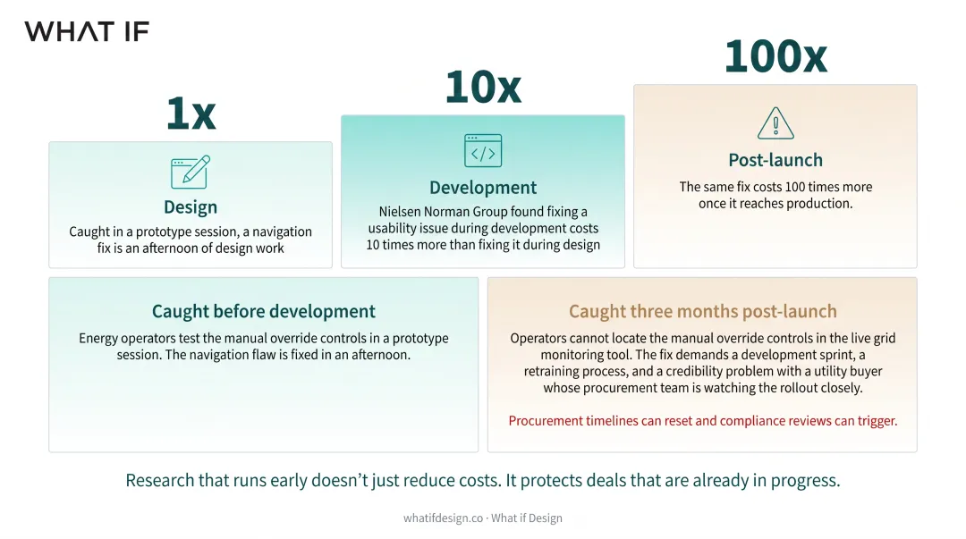 Infographic
