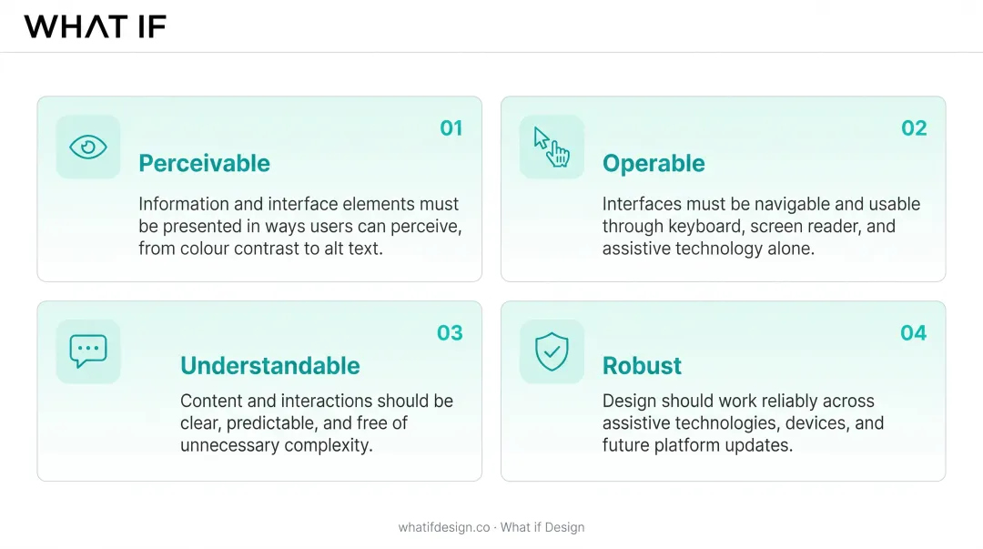 Framework diagram showing the stages of building accessibility into a digital design process