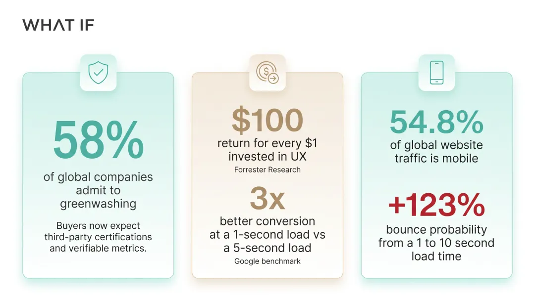 Infographic