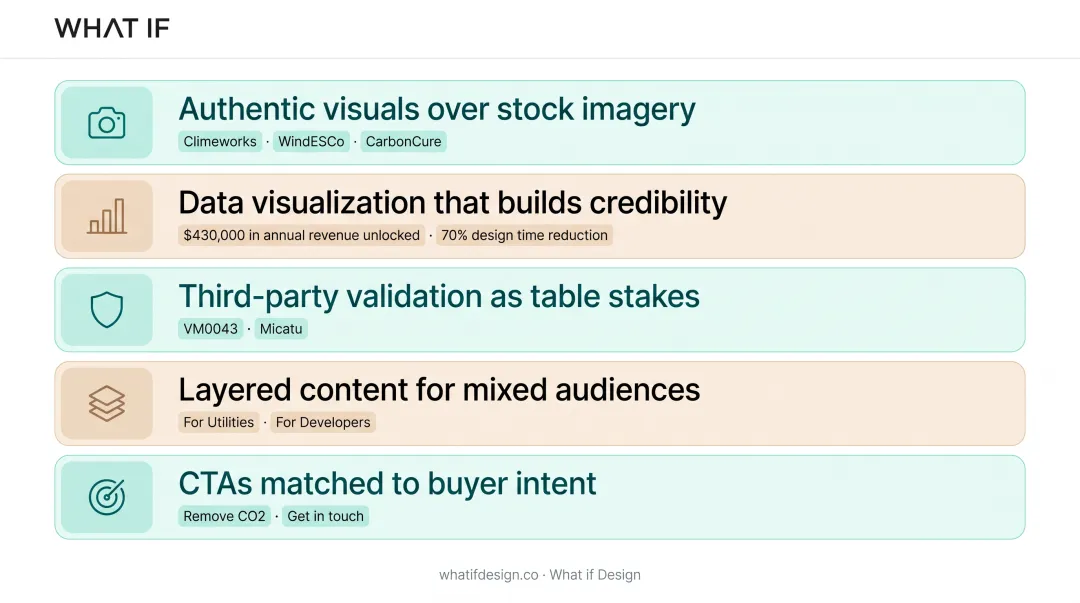 Infographic