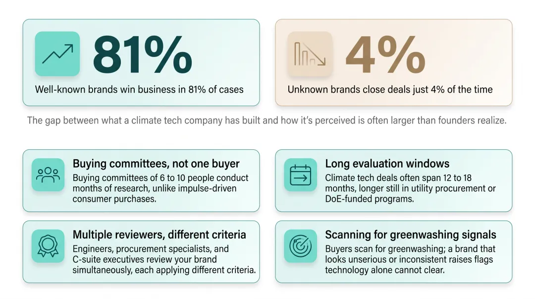 Infographic