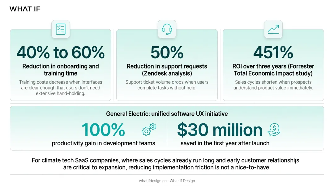 Infographic
