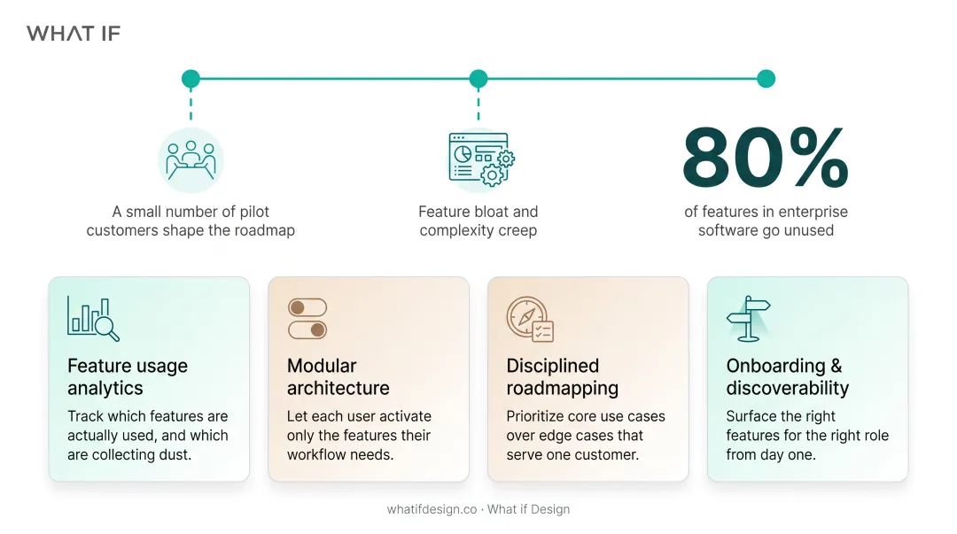 Infographic