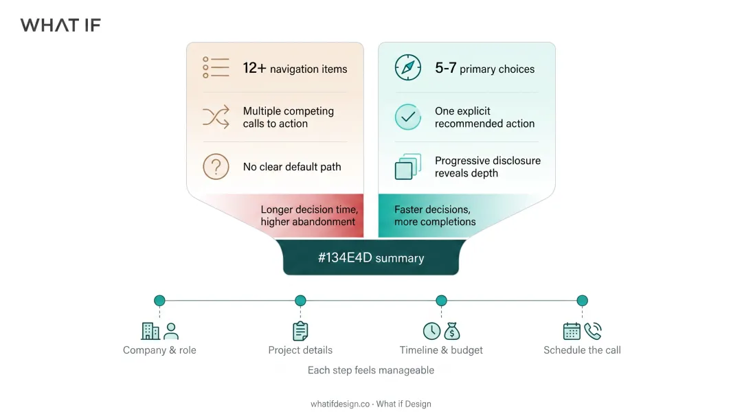 Infographic