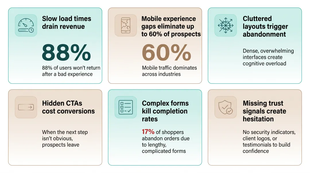 Infographic