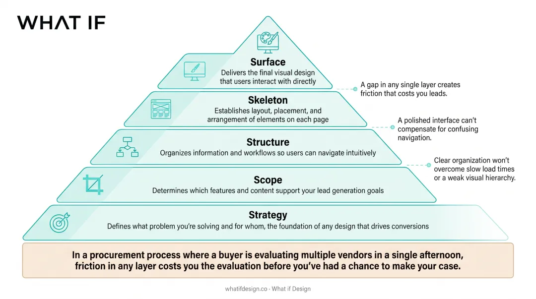 Infographic