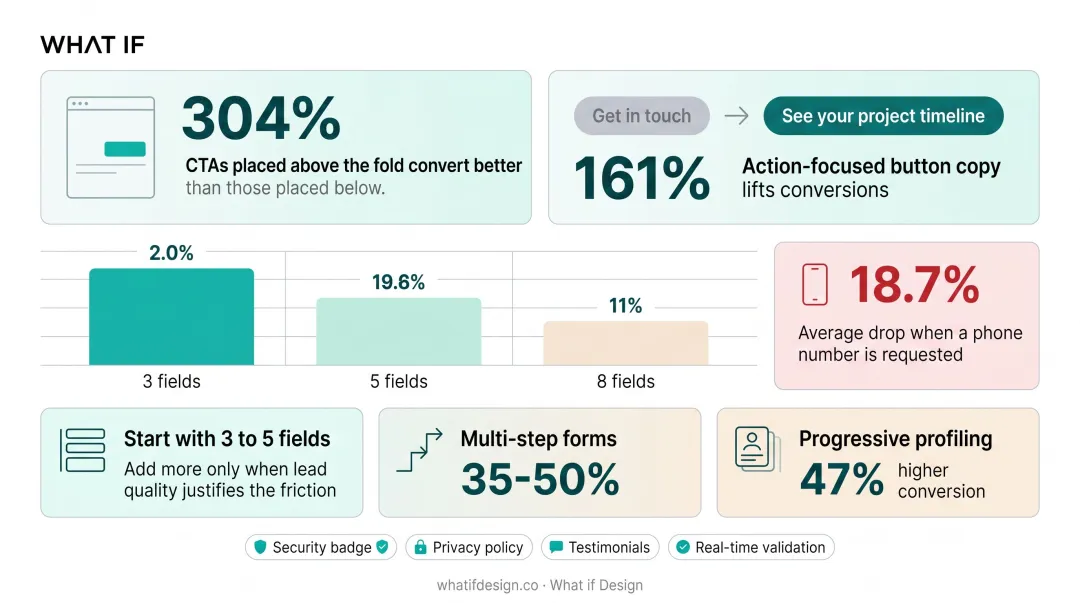 Infographic