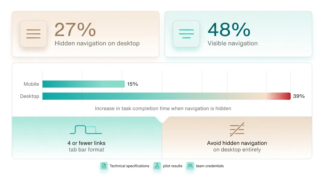 Infographic