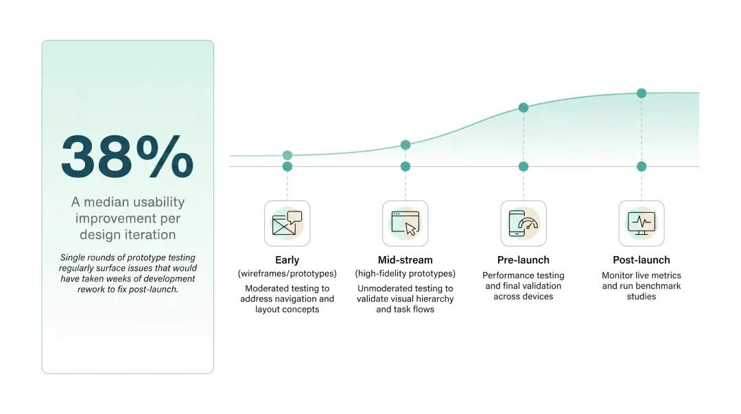 Infographic