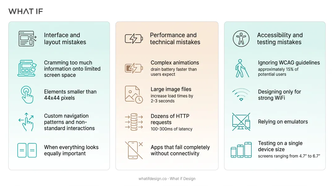 Infographic