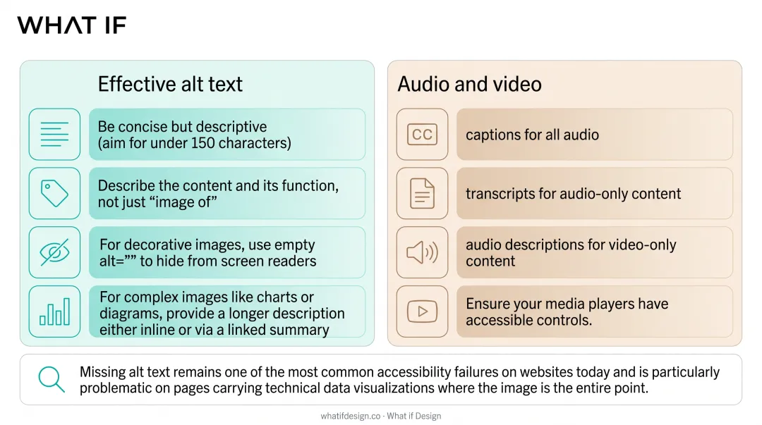 Infographic showing examples of effective alt text for technical data visualizations and charts