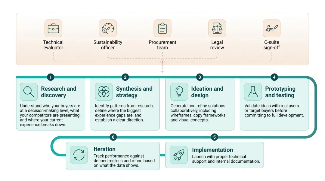 Infographic