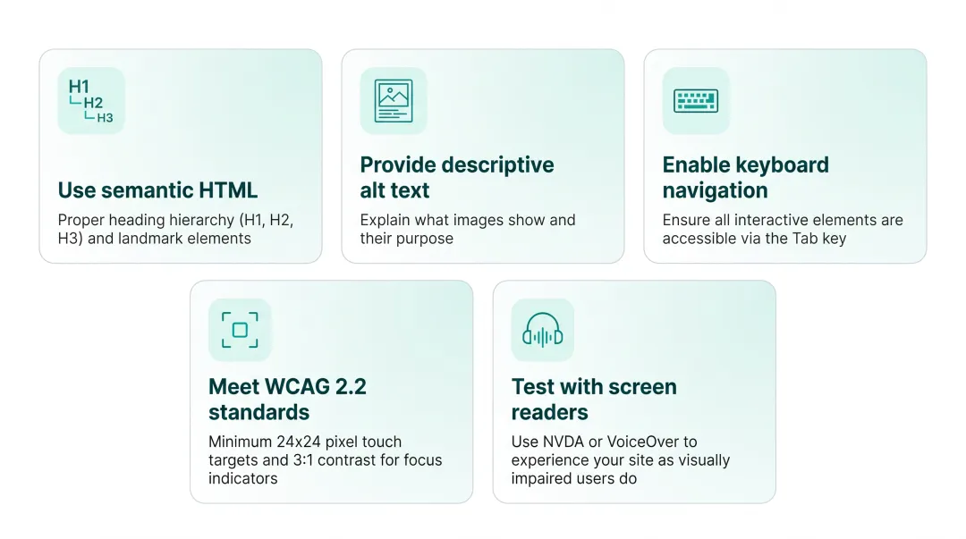 Infographic showing accessibility requirements and standards