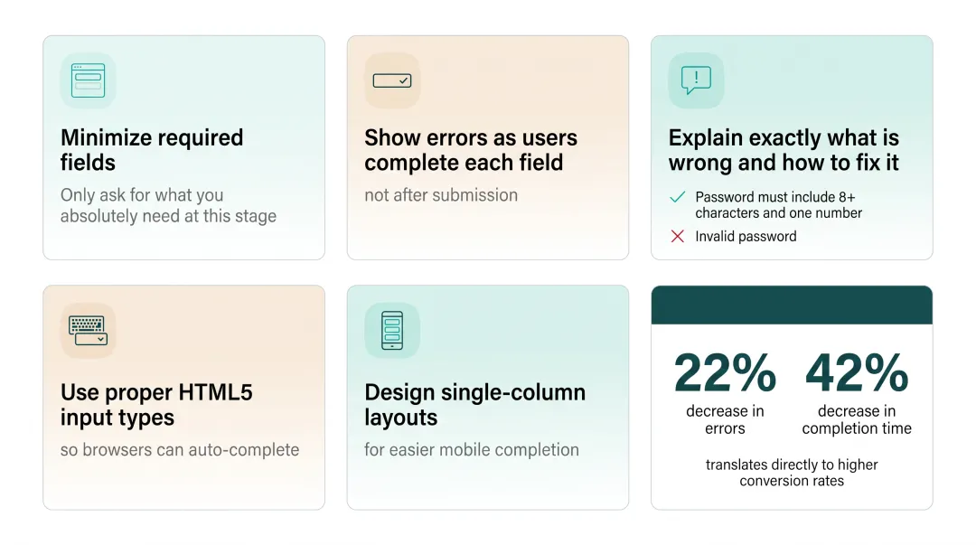 Infographic showing form design best practices