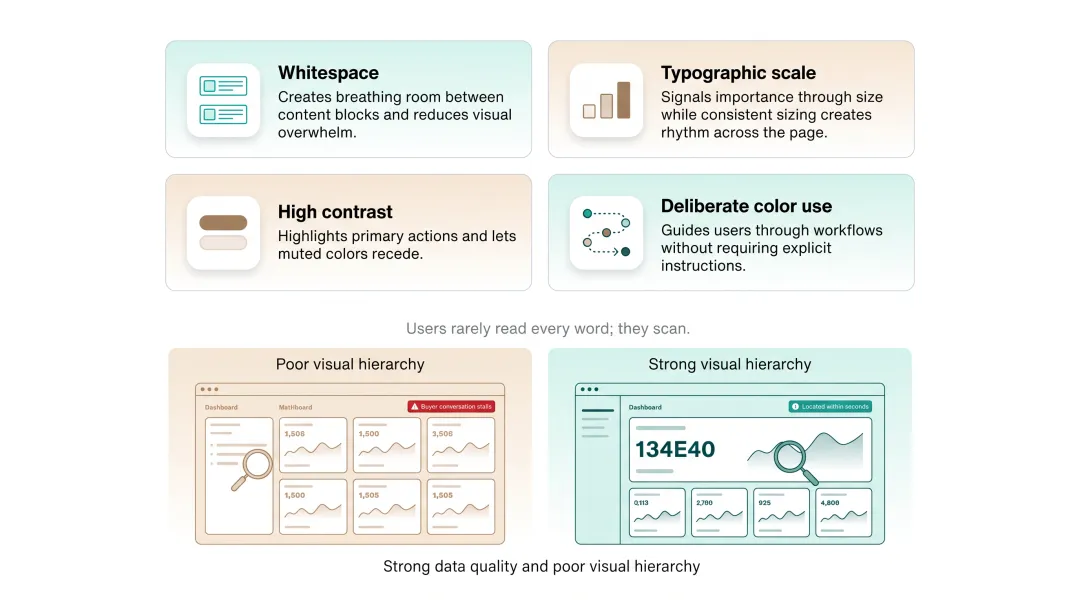 Infographic