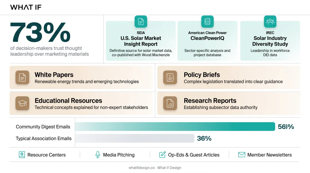 Infographic
