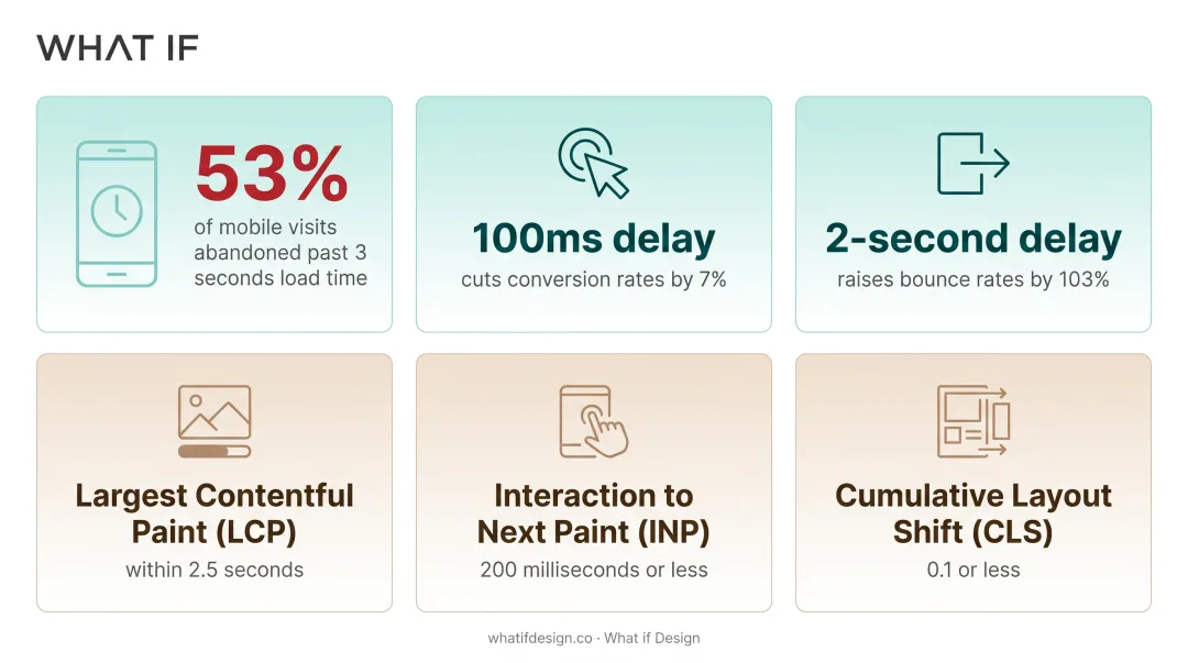Infographic