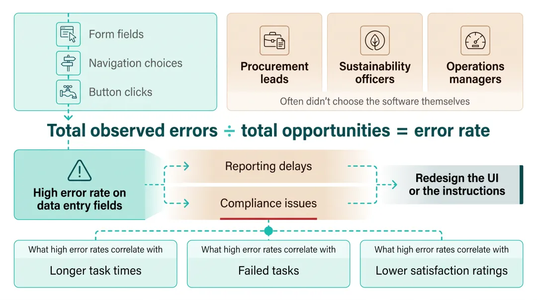 Infographic