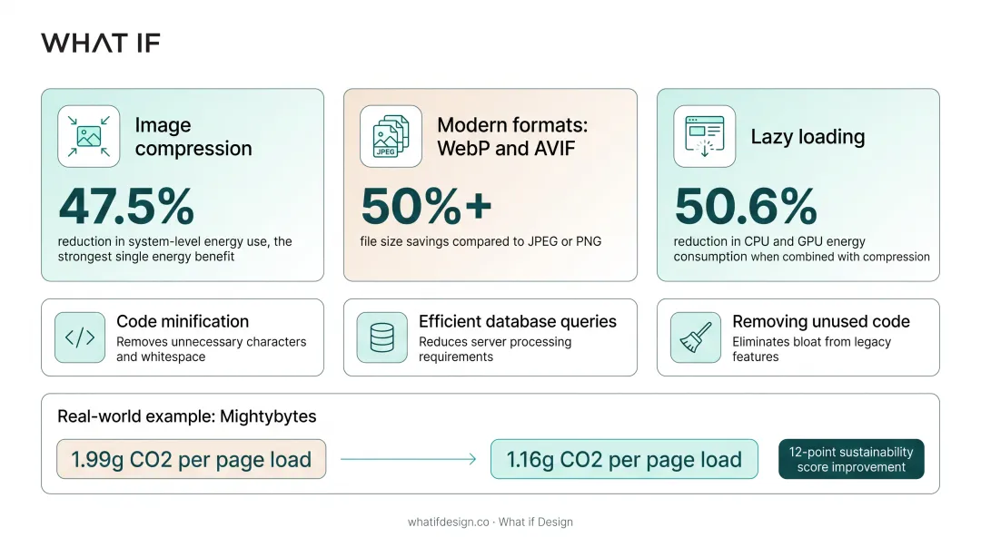 Infographic