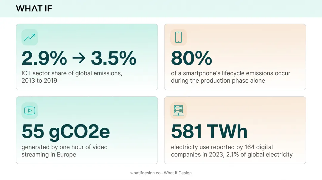 Infographic